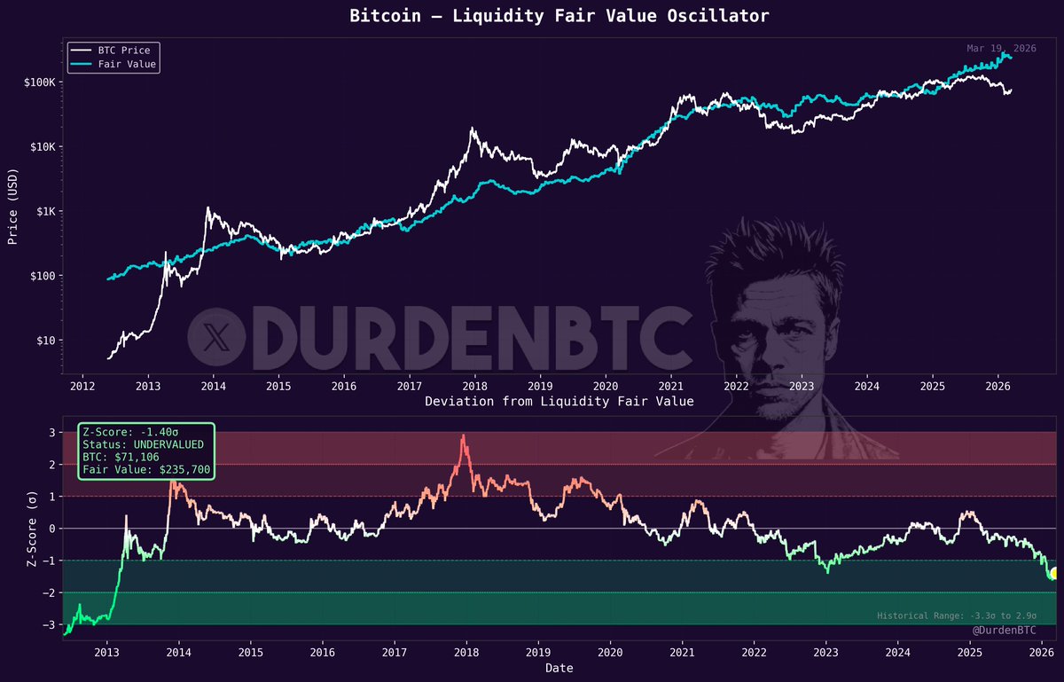 DurdenBTC tweet media
