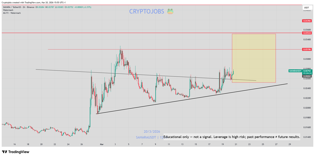 🧙 Crypto_Jobs🧙♂️ TA & FA 🎯 tweet media