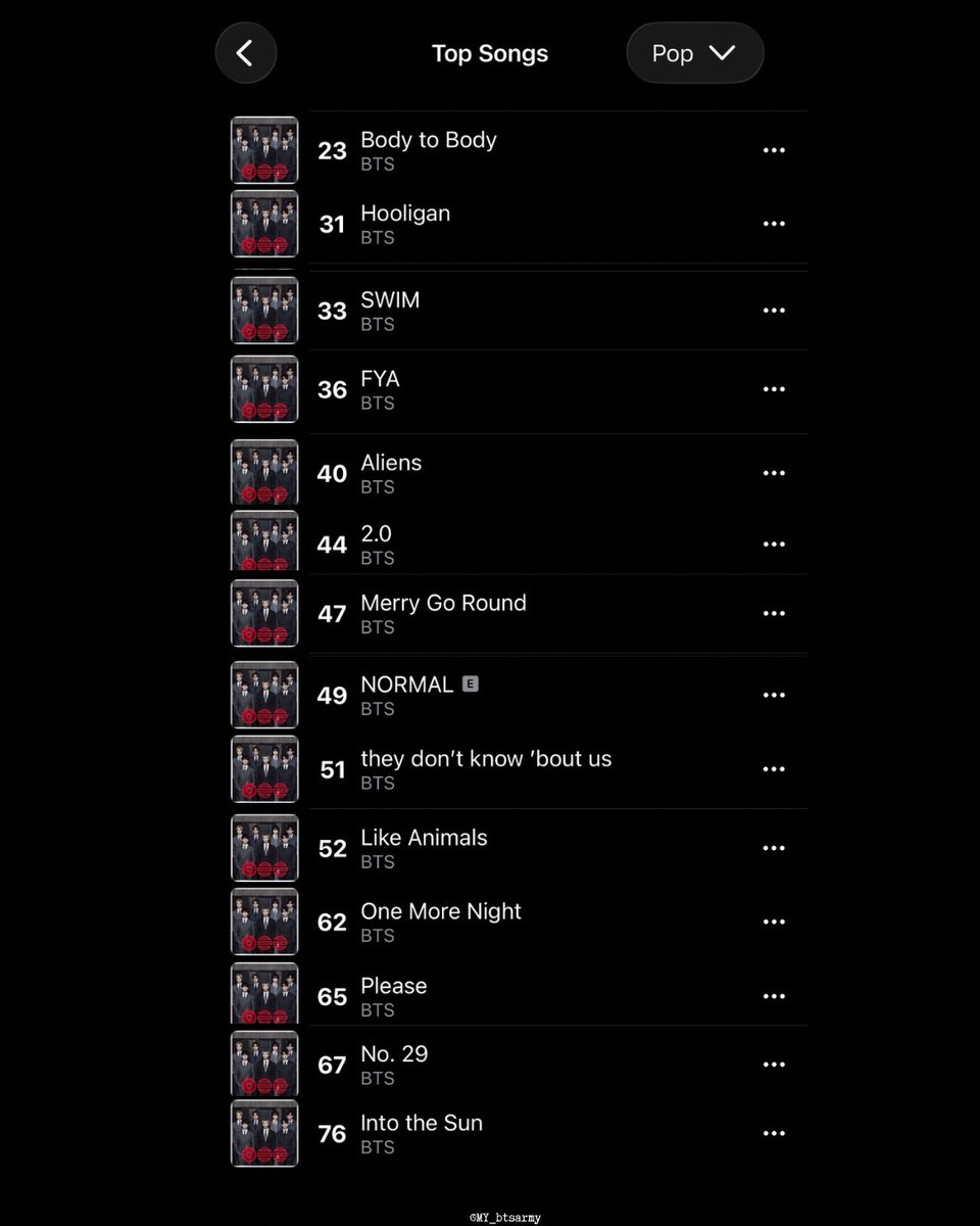 BTS Malaysia ARMY⁷ tweet media