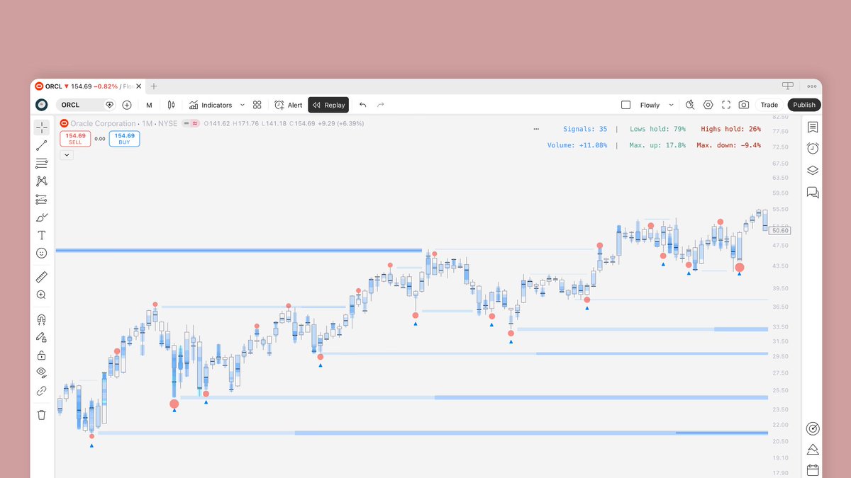 Flowly Indicators tweet media