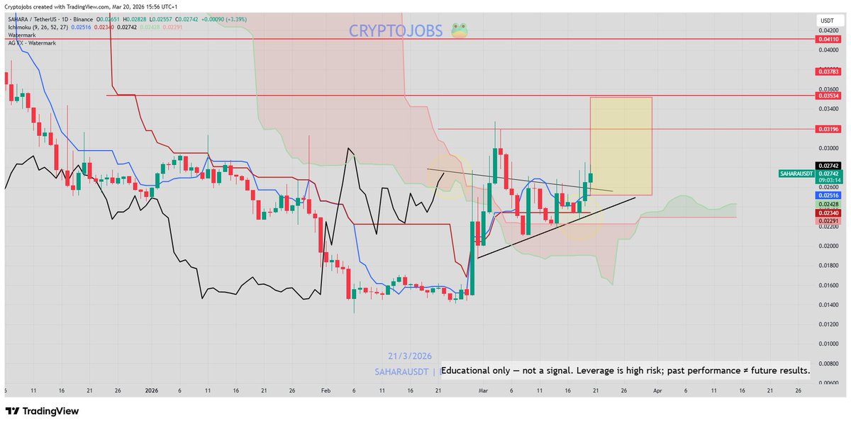 🧙 Crypto_Jobs🧙♂️ TA & FA 🎯 tweet media