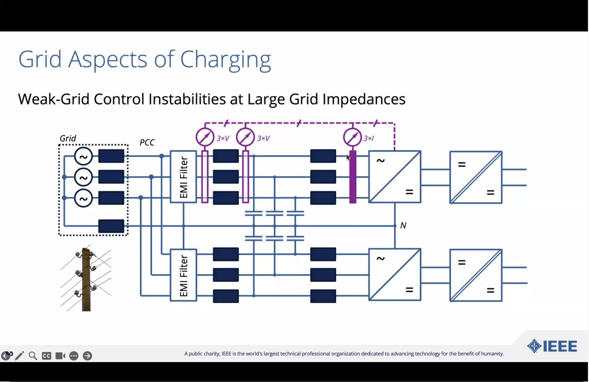 ProceedingsIEEE's tweet image. Weak grids face other serious challenges, particularly with chargers and #electronics,  which can cause grid instabilities and impedances. #EV #electromobility #ElectromobilityWebinar