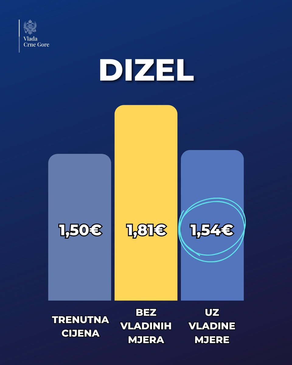 Milojko Spajić tweet media