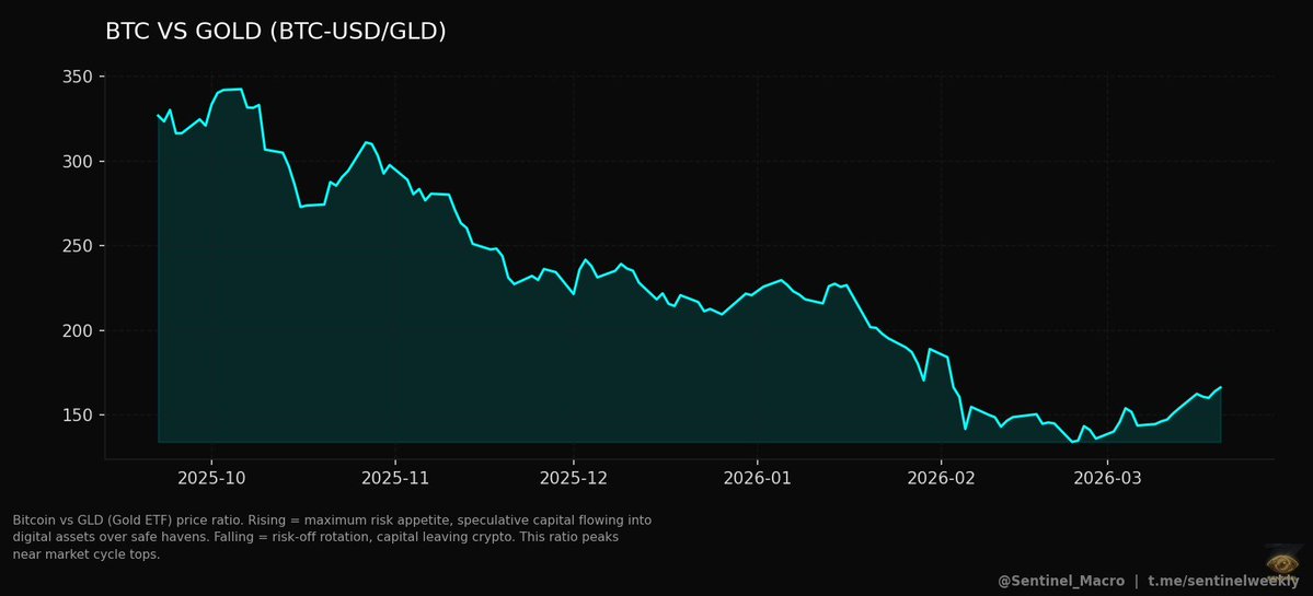Sentinel Deep Intelligence tweet media
