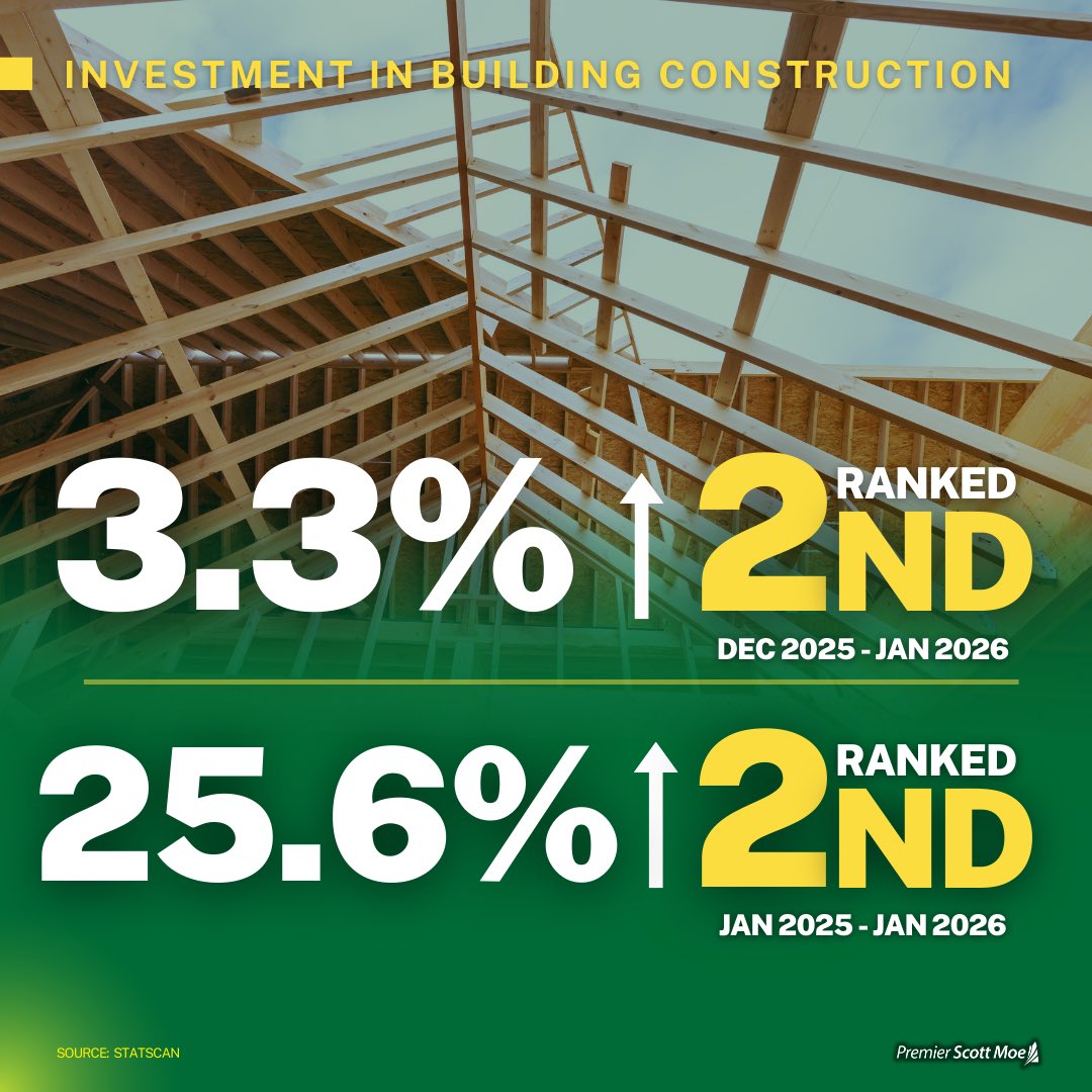 Scott Moe tweet media