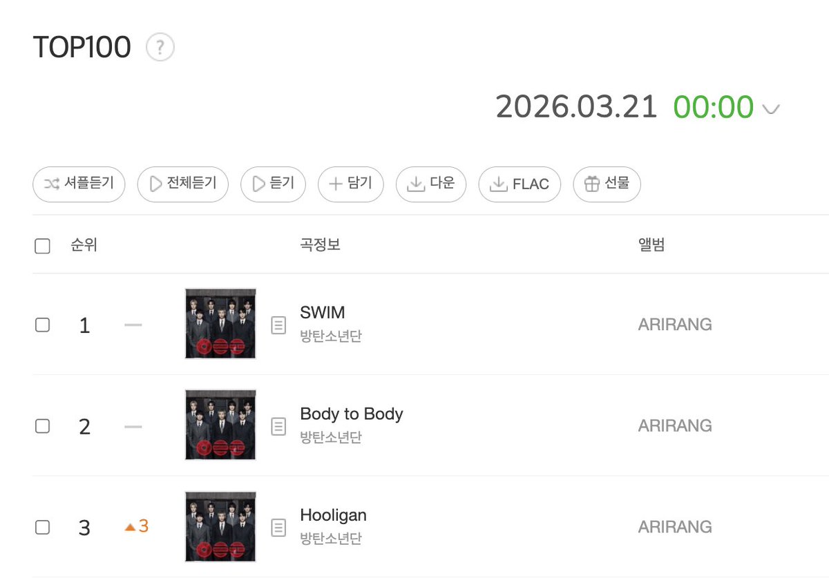 BTS Charts & Translations tweet media