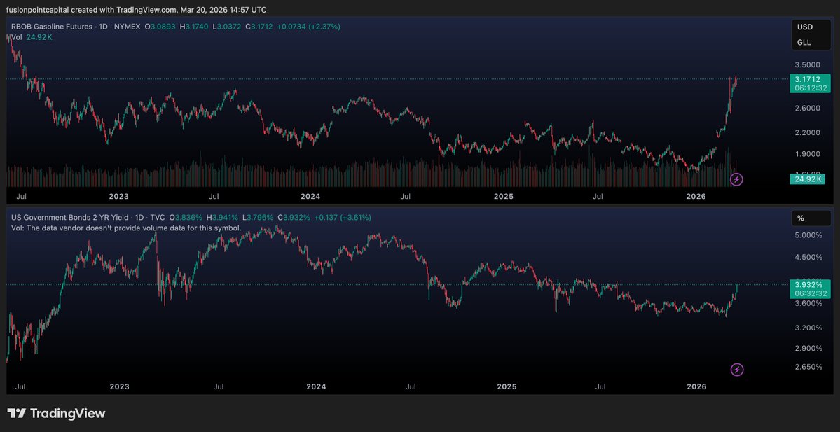 Arun S. Chopra CFA CMT🧐 tweet media