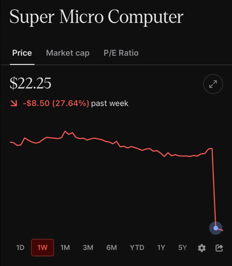 Morning Brew ☕️ tweet media