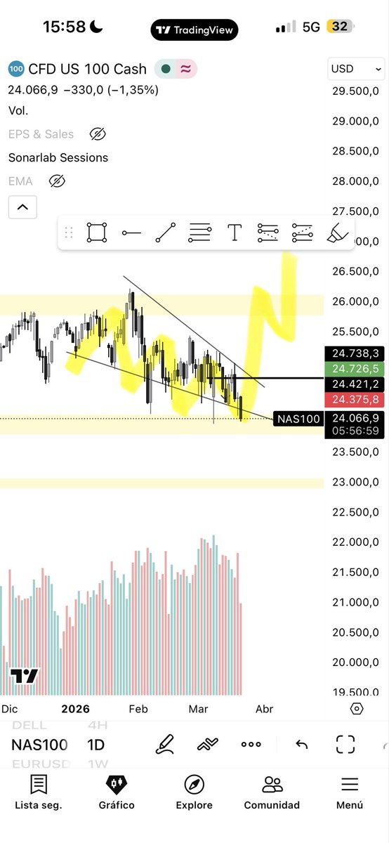 InversorSensei tweet media