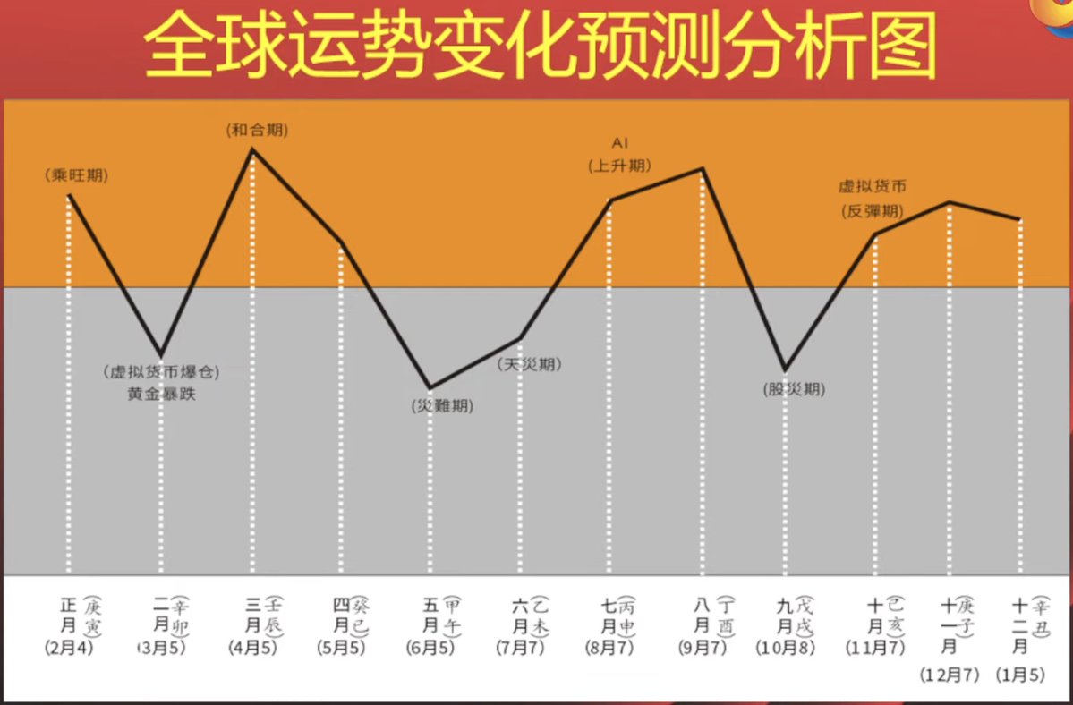 過江龍|Professional Stock Trader |Crypto Enthusiast tweet media