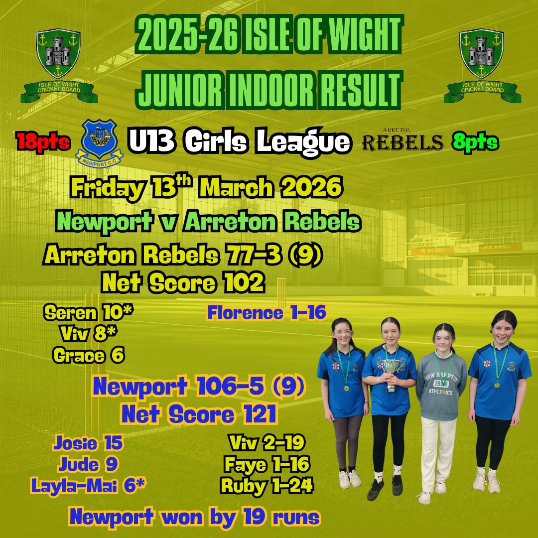 Isle of Wight Cricket tweet media