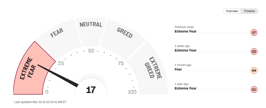 Markets & Mayhem tweet media