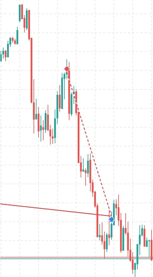 I went Short on an intraday trade, then I opened YouTube, saw <a href="/TanjaTrades/">Tanja Trades</a> live trading and waiting for her Short entry opportunity which she eventually took (after doing too many ICT analyses...lol).

...and we all won today! 
Thanks, teacher! 🥂