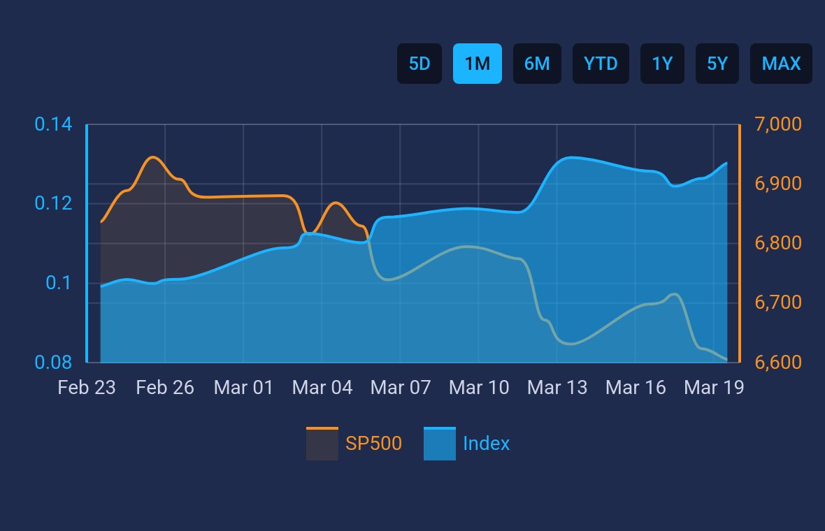 Credit Spread Alert tweet media