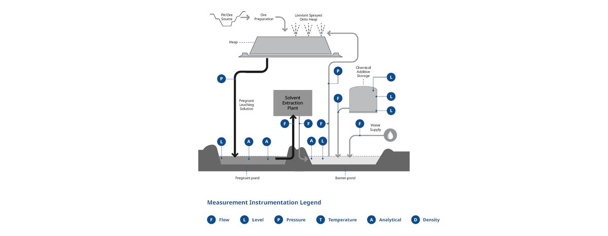 Emerson's Automation Technologies & Solutions tweet media