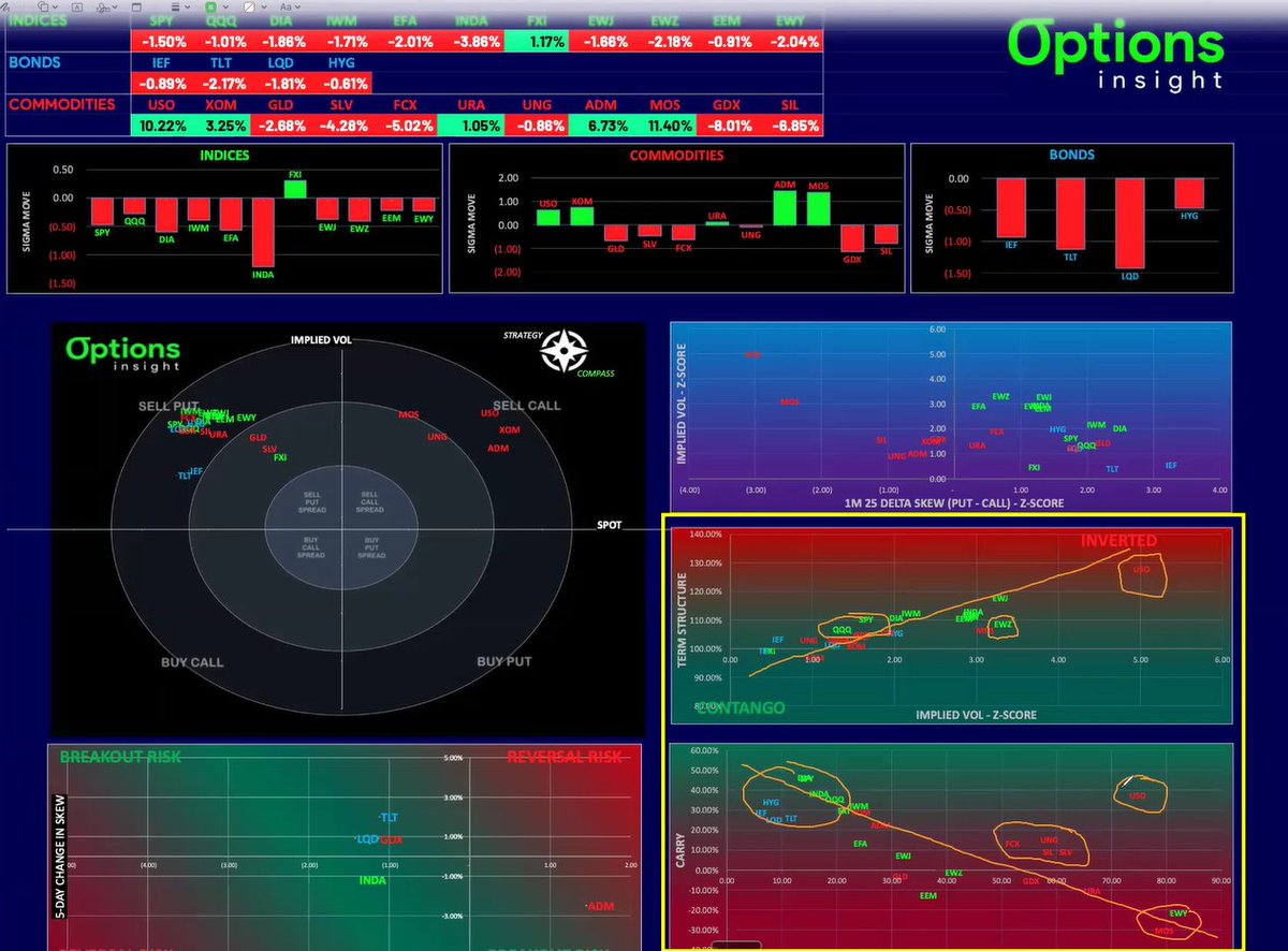 Imran Lakha | Options Insight tweet media