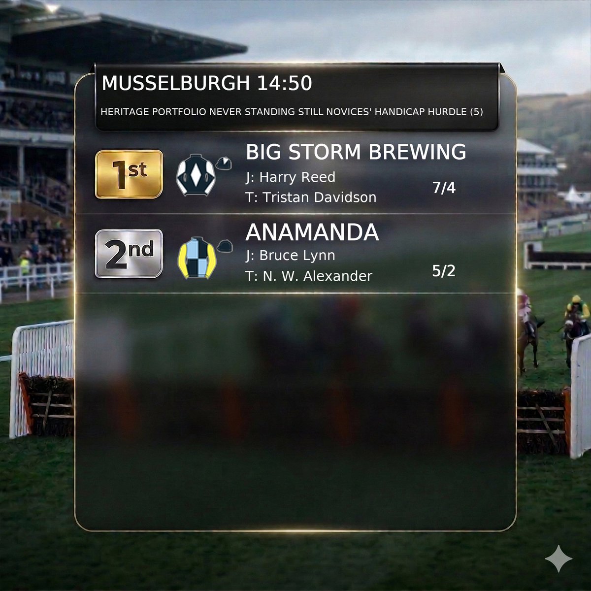 Horse Racing Results tweet media