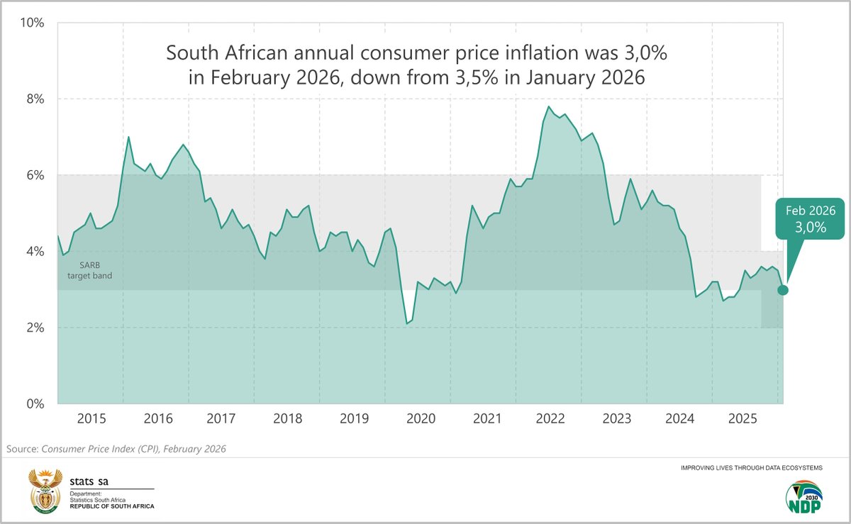 Statistics South Africa (Stats SA) tweet media