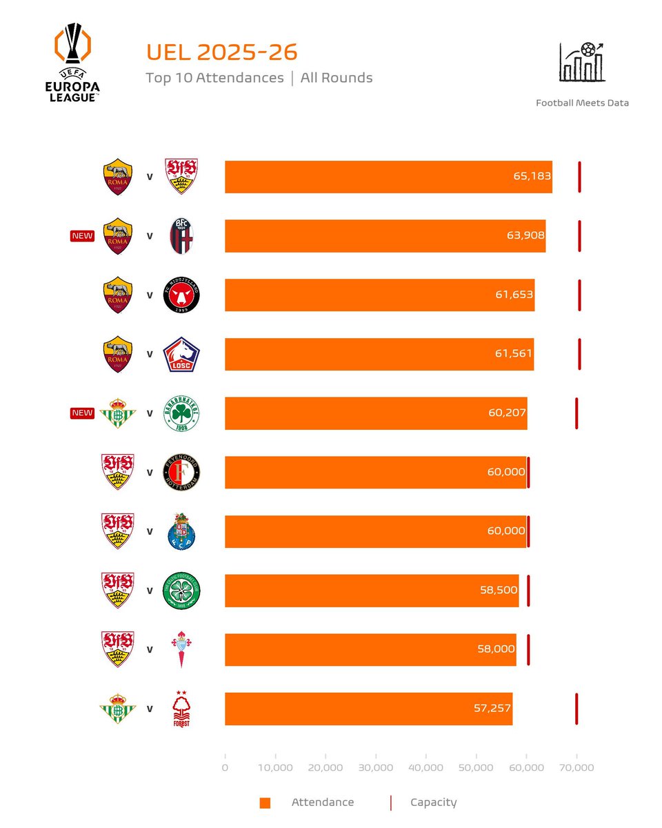 Football Meets Data tweet media