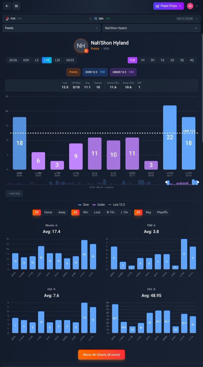 Stats Bench tweet media
