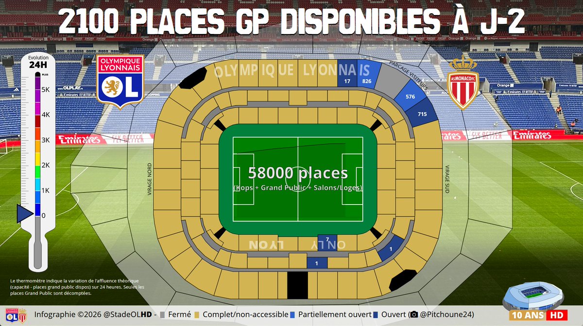 Stade OL HD tweet media