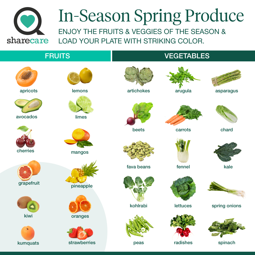 Sharecare tweet media