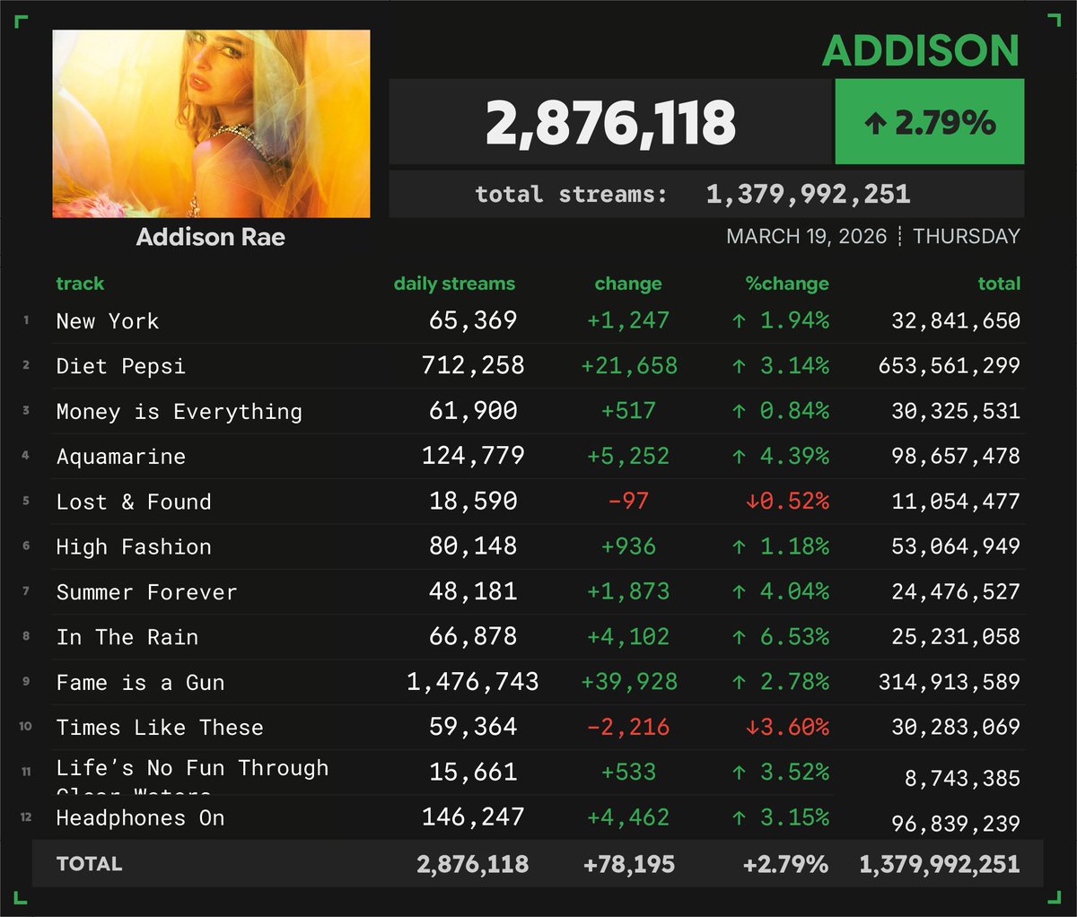 Spotify Numbers tweet media