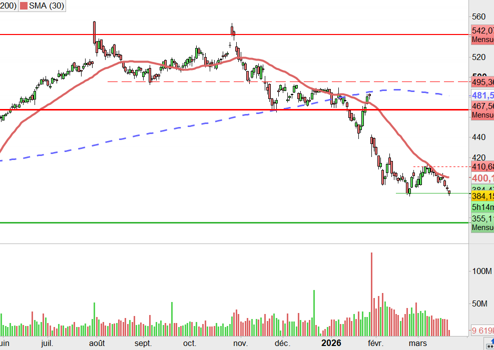 Marc Bond 📶 tweet media