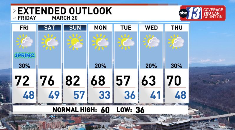 thomasweather's tweet photo. Springtime looks pretty good for the week ahead! https://t.co/gA1DfVUTka