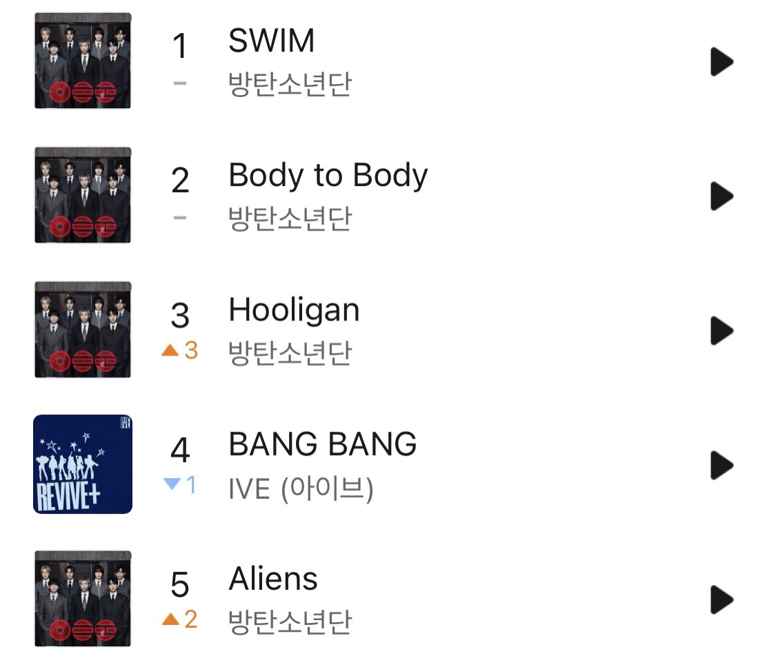 📊| BTS has occupied 4/5 spots in the top 5 on MelOn top 100!