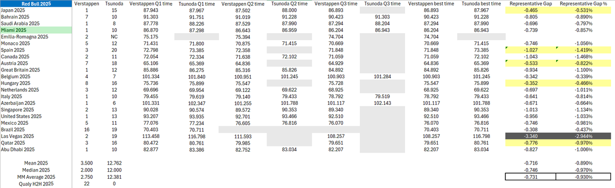 Formula Analyst tweet media