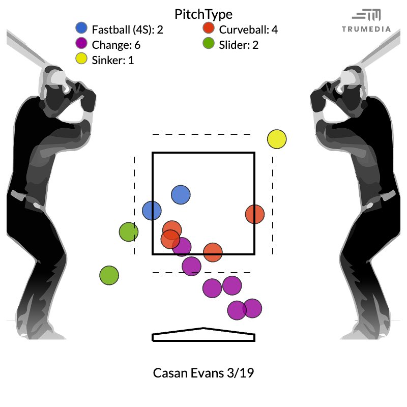 TruMedia tweet media