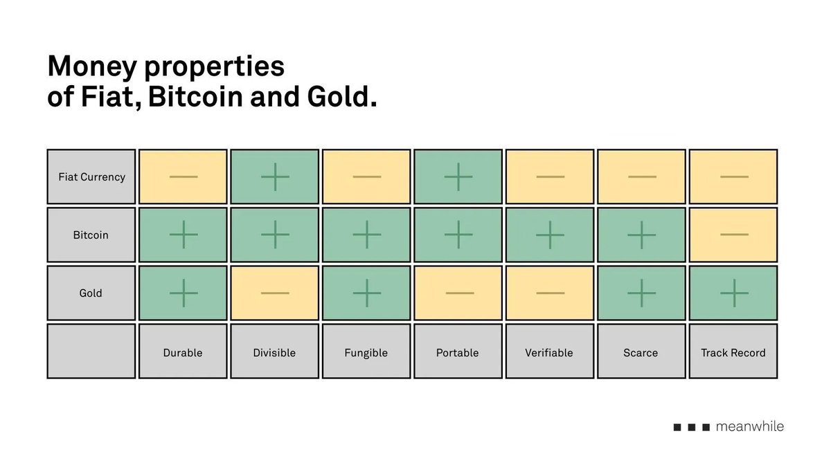 meanwhile | Bitcoin Life Insurance tweet media