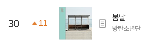 BTS Charts & Updates tweet media