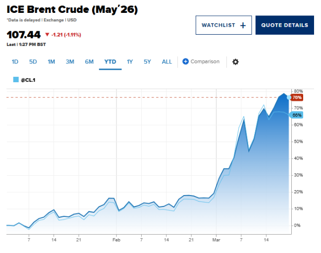 Tan Gera, CFA tweet media