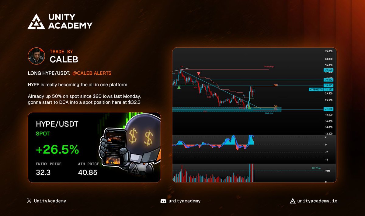 Unity Academy tweet media