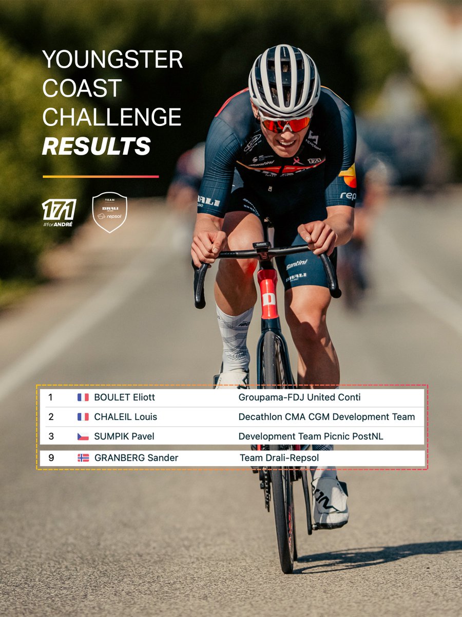 Team Drali - Repsol tweet media