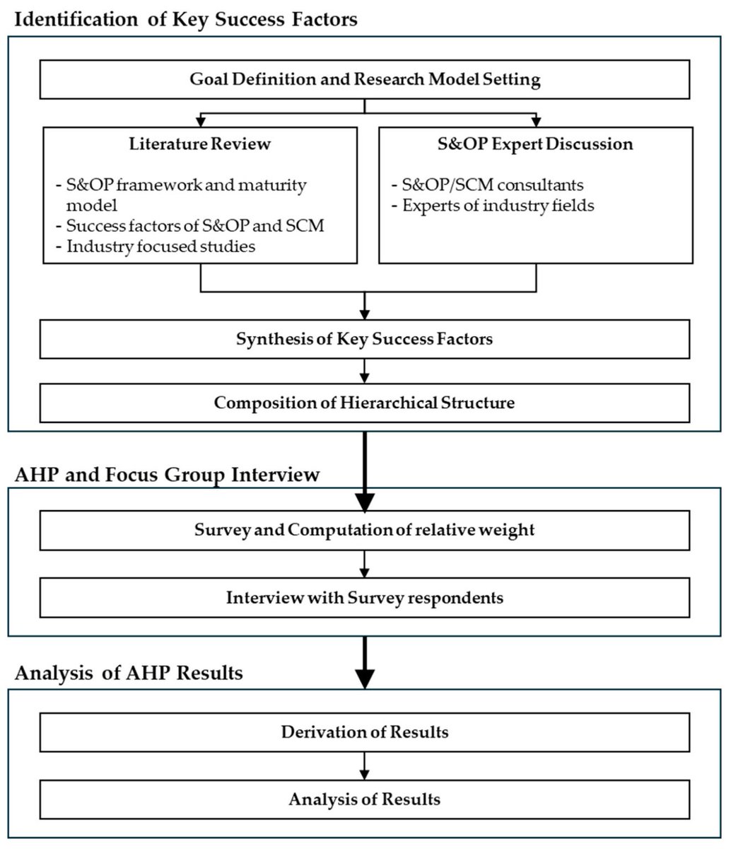 Systems MDPI tweet media