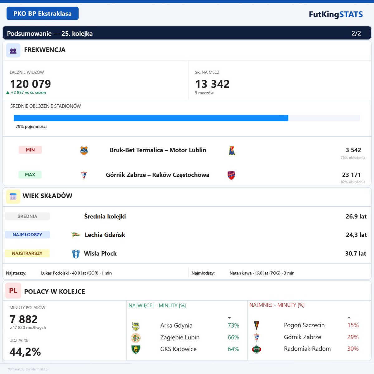 FutKingStats tweet media