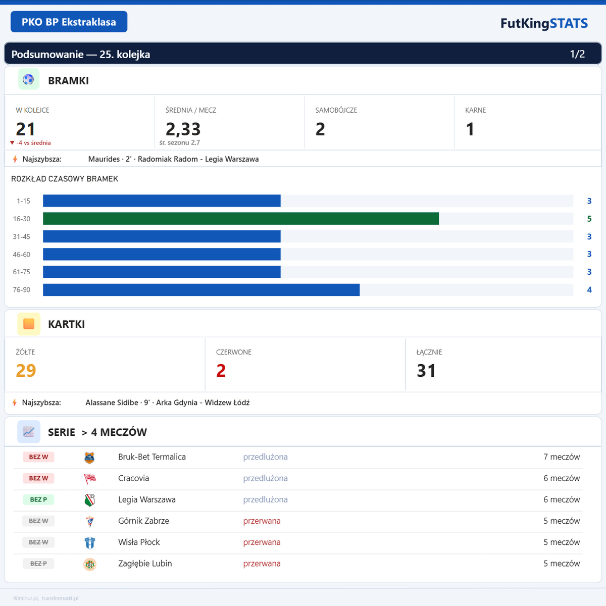 FutKingStats tweet media