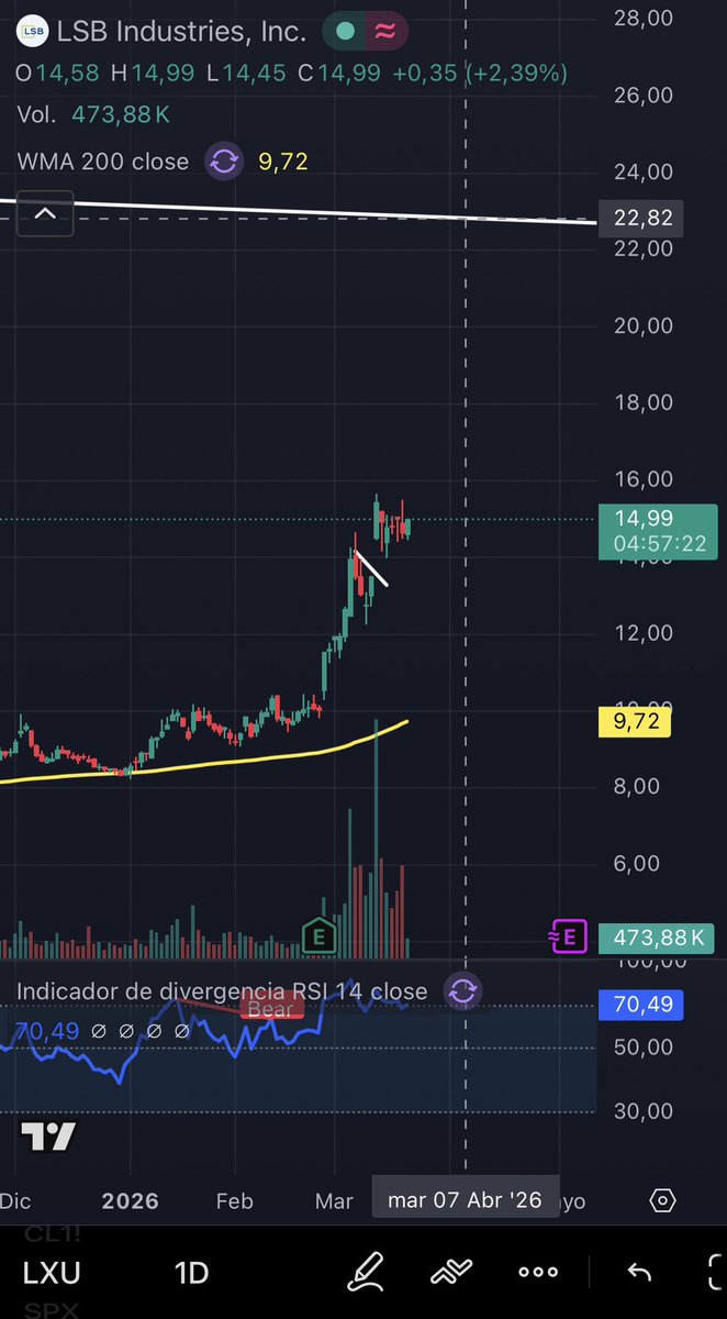 Robb - Inversor Pirata 🏴‍☠️ tweet media