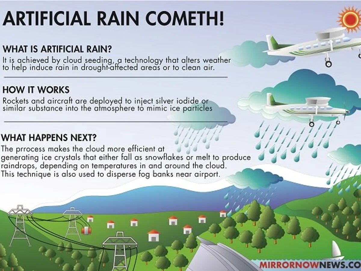 Insights | Integration🖊️ tweet media