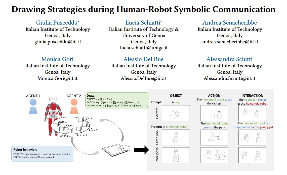 RBCS & CONTACT IIT tweet media