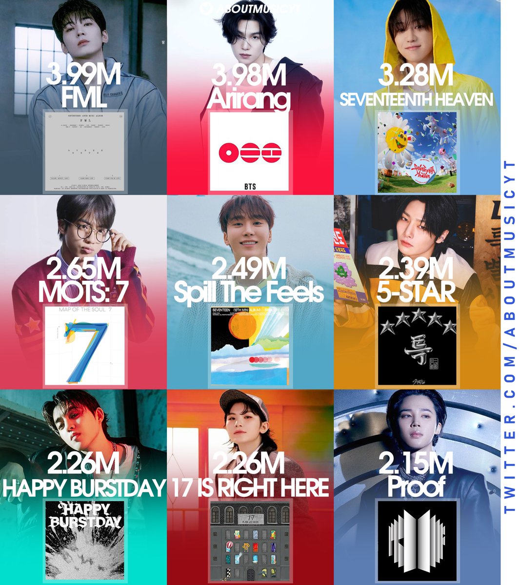 About Music tweet media