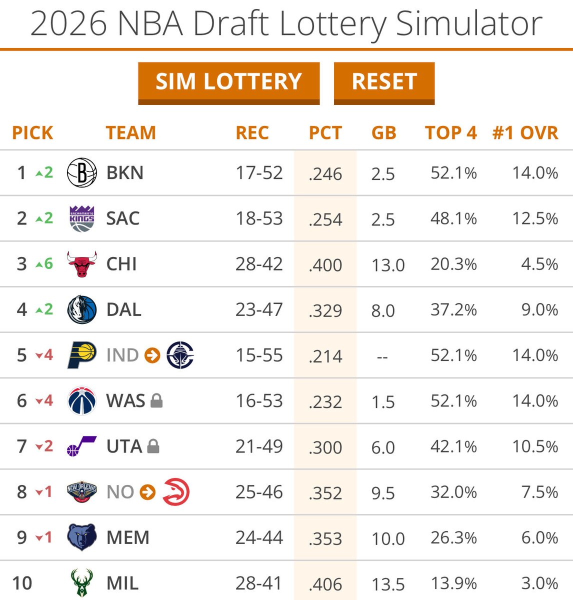 50 Nuances 🇺🇸🏀 tweet media