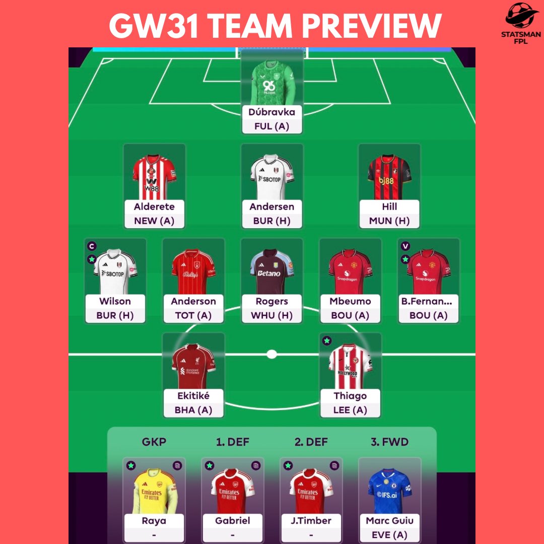 StatsmanFPL tweet media