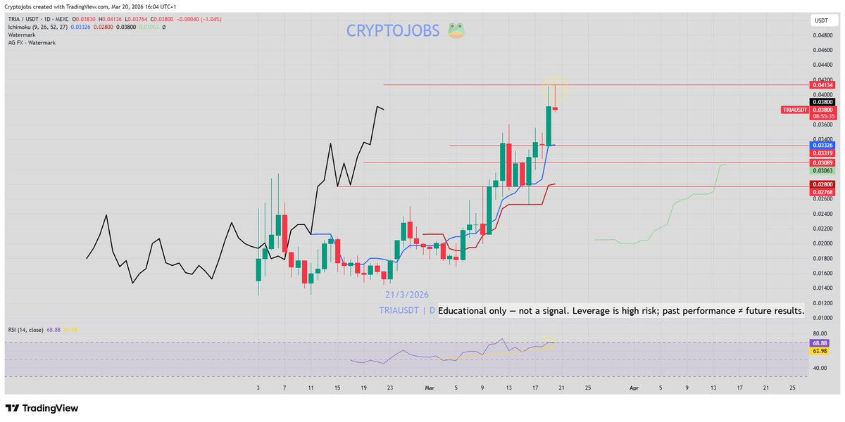🧙 Crypto_Jobs🧙♂️ TA & FA 🎯 tweet media