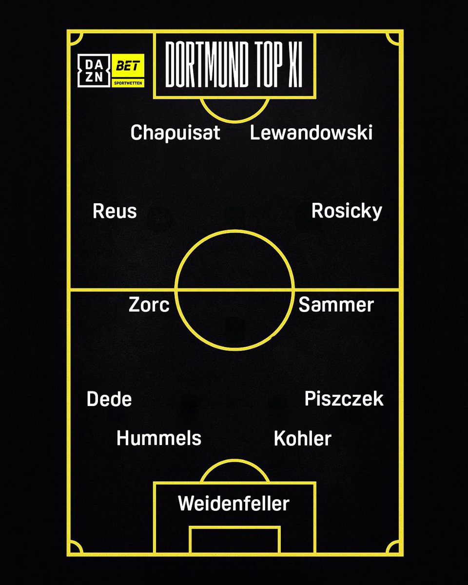 DAZN BET DE tweet media