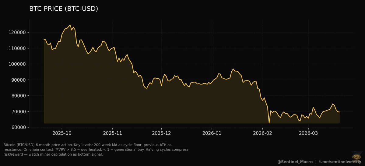 Sentinel Deep Intelligence tweet media