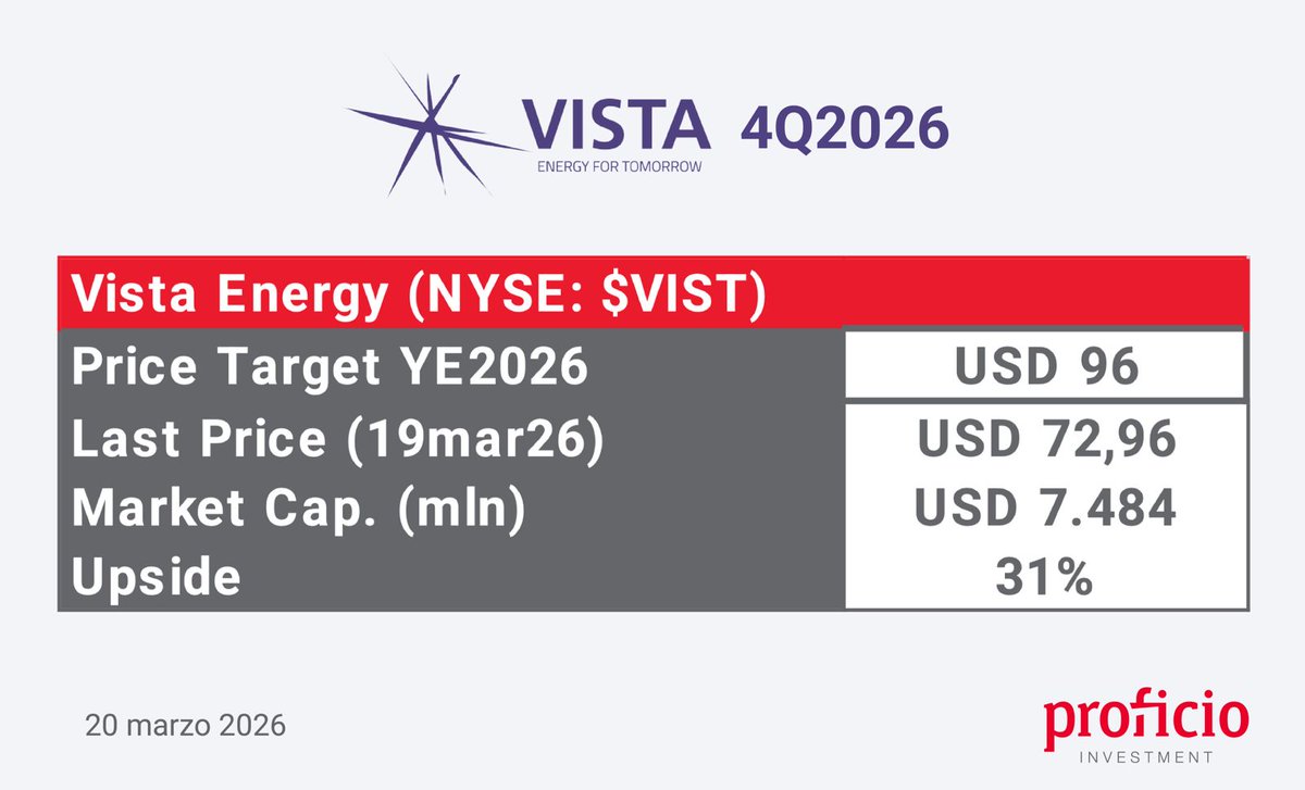 Proficio Investment tweet media